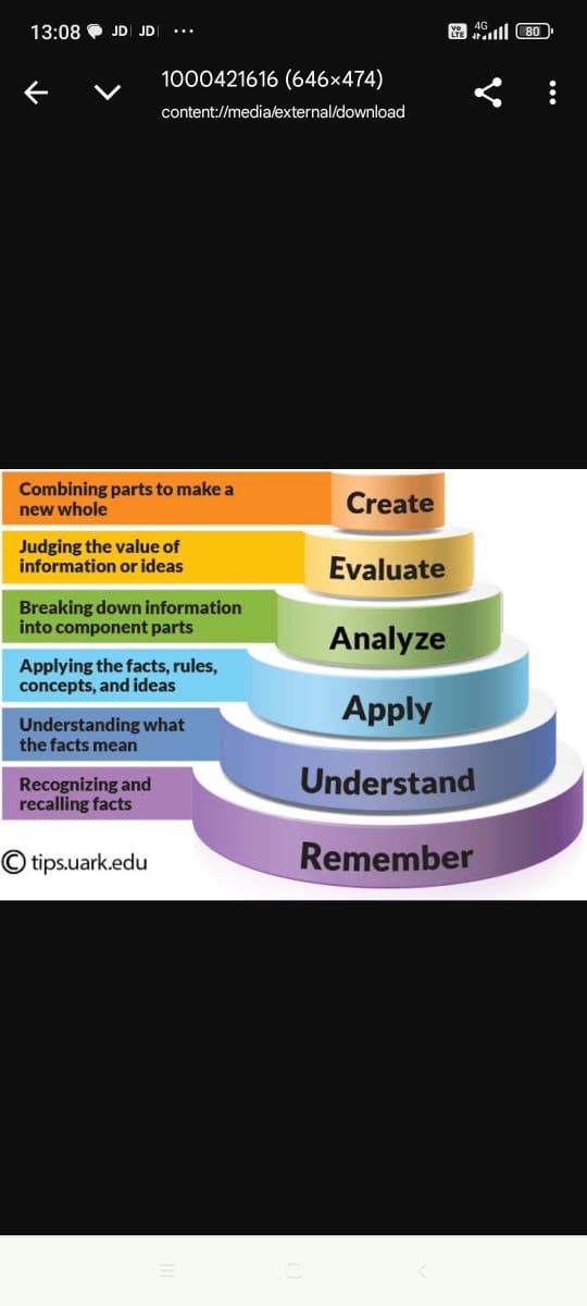 Course Image RFIP3_013 VATSALYA UPADHYAY