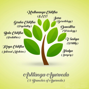 Course Image RFIP3_082 Akanksha Chauhan